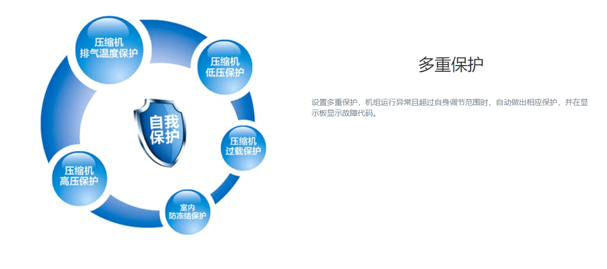 DF系列風冷單元式空調機組