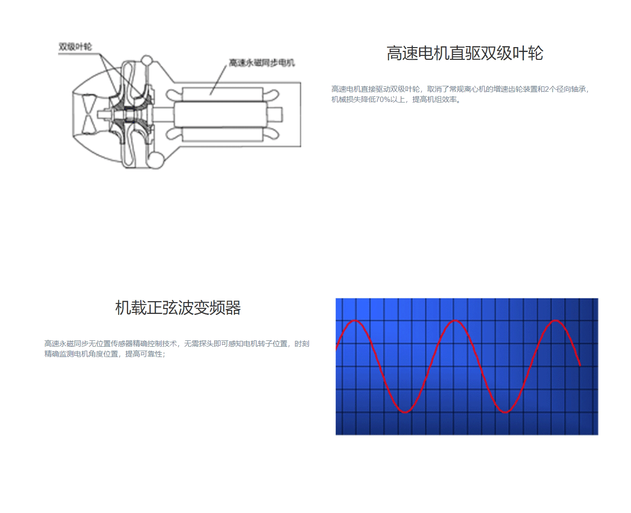 CVT系列高效永磁同步變頻離心式冷水機(jī)組