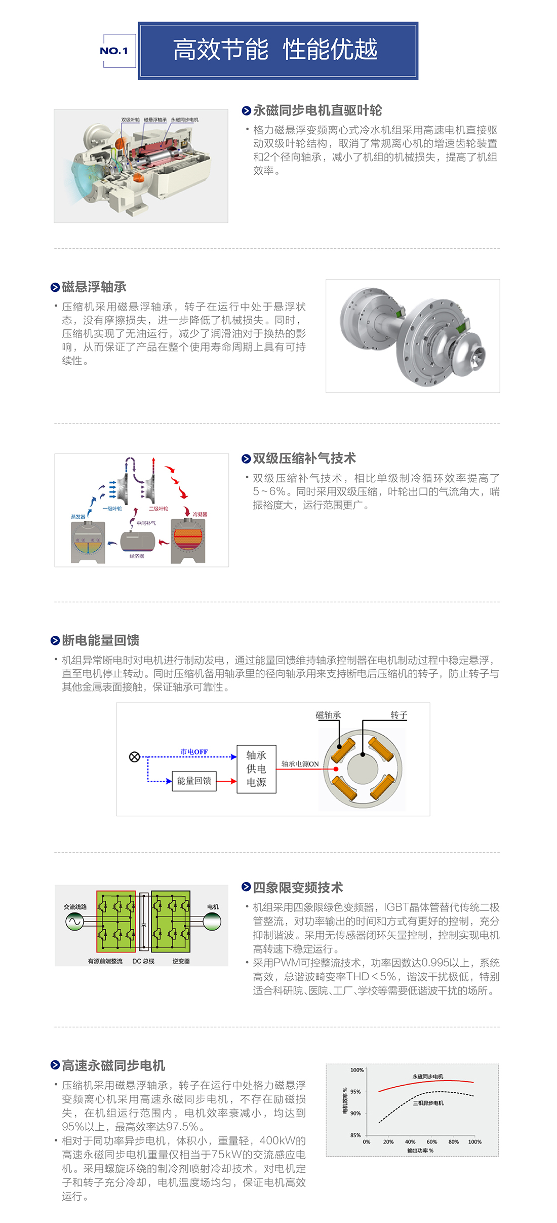 CC系列磁懸浮變頻離心式冷水機組